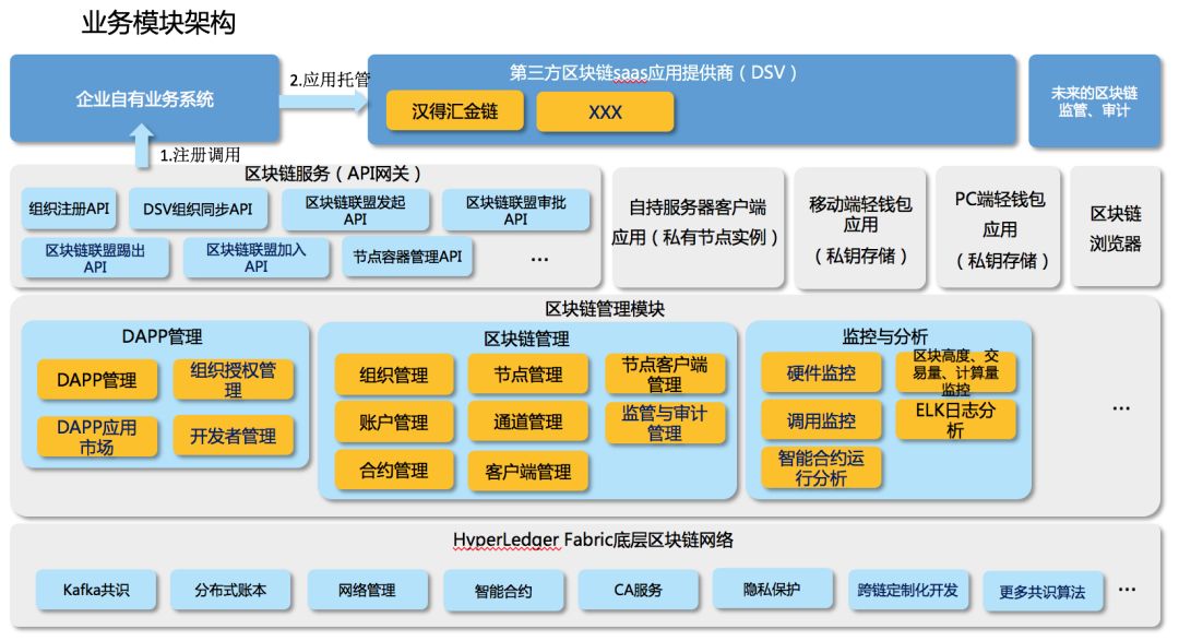 pc加拿大软件下载