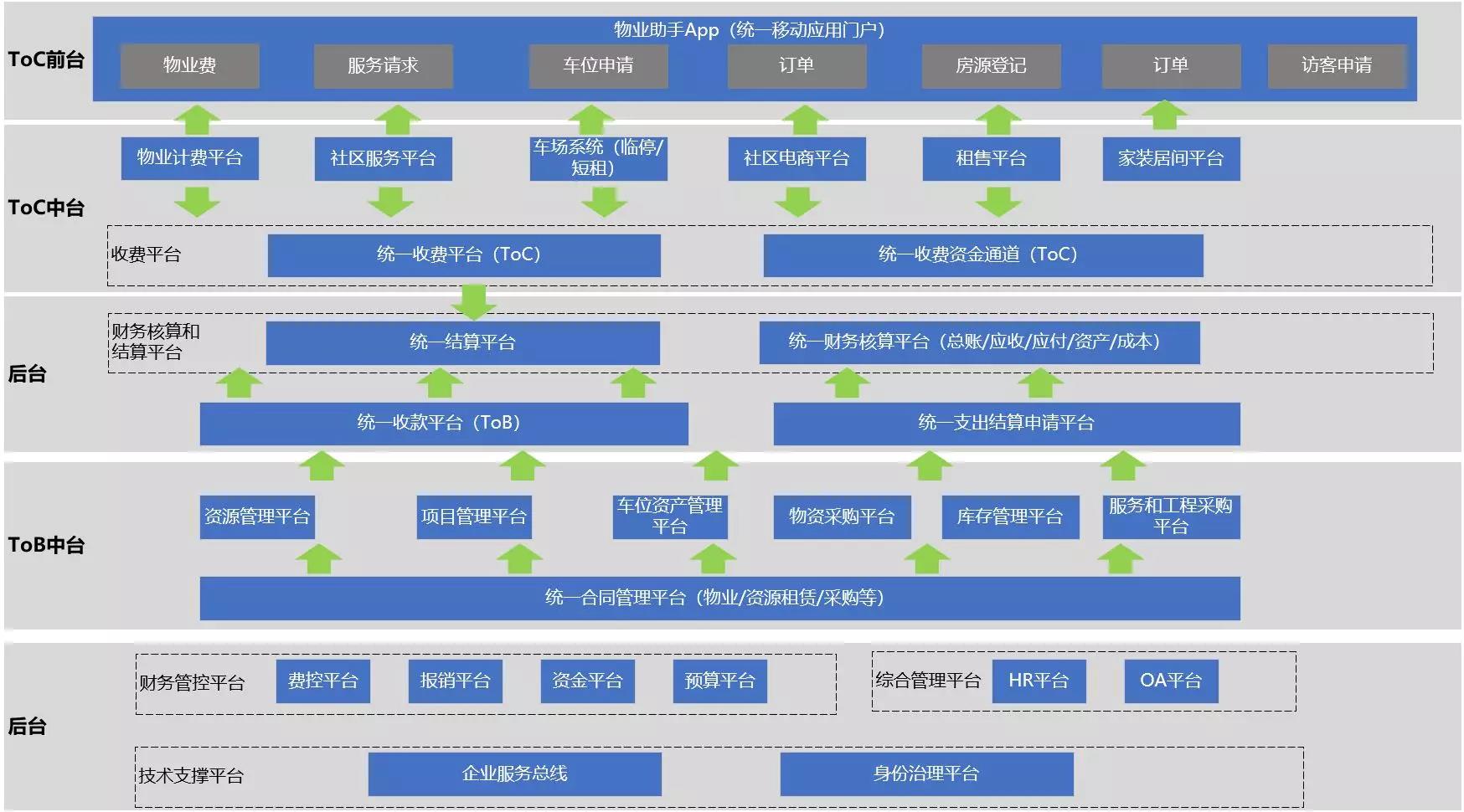 pc加拿大软件下载