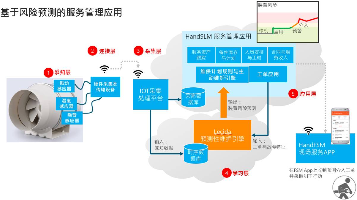 pc加拿大软件下载