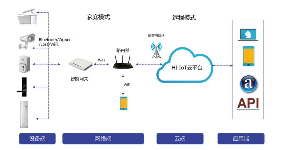 pc加拿大软件下载