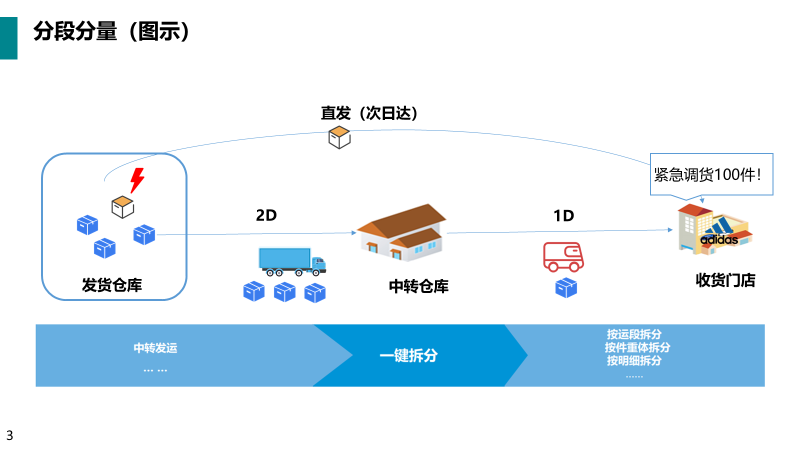 pc加拿大软件下载