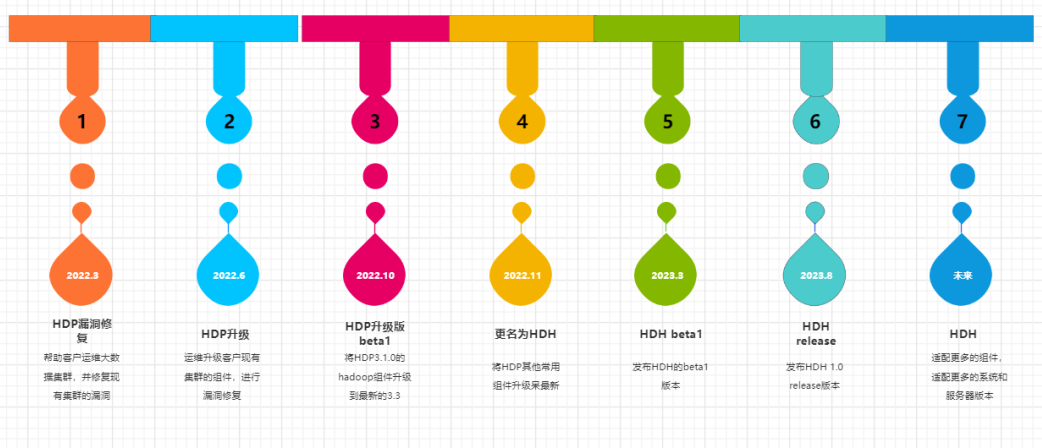 pc加拿大软件下载