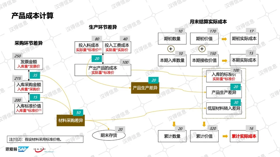 pc加拿大软件下载