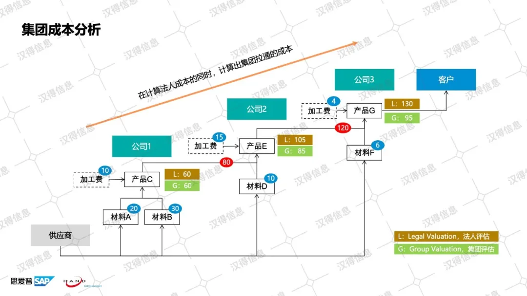 pc加拿大软件下载